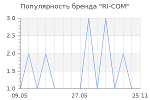 Популярность бренда RI-COM