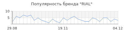 Популярность rial