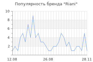Популярность бренда riani