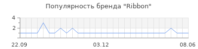 Популярность ribbon