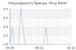 Популярность бренда rica mare