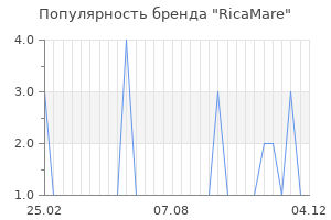 Популярность бренда ricamare