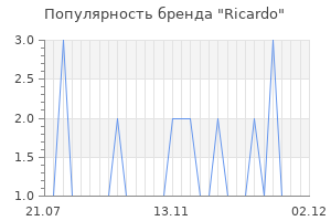 Популярность бренда ricardo