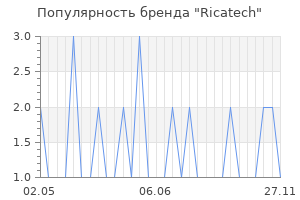 Популярность бренда ricatech