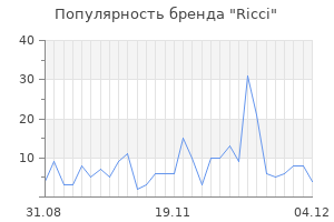 Популярность бренда ricci