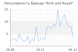 Популярность бренда rich and royal