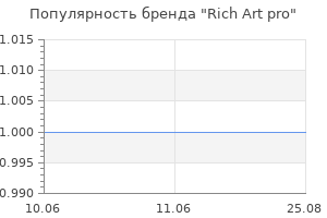 Популярность бренда Rich Art pro