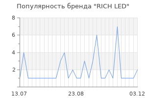 Популярность бренда rich led