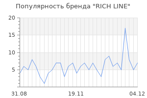 Популярность бренда rich line