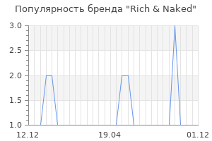 Популярность бренда Rich & Naked