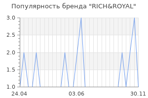 Популярность бренда rich royal