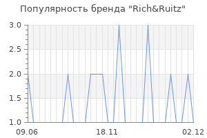 Популярность бренда rich ruitz