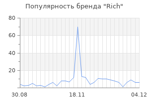 Популярность бренда rich