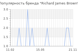 Популярность бренда richard james brown