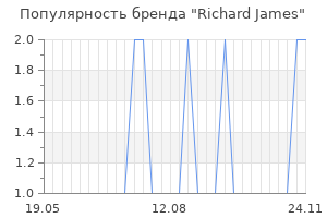 Популярность бренда richard james