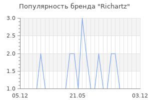 Популярность бренда richartz