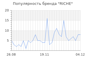 Популярность бренда riche