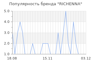 Популярность бренда richenna