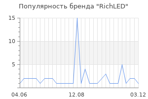 Популярность бренда richled
