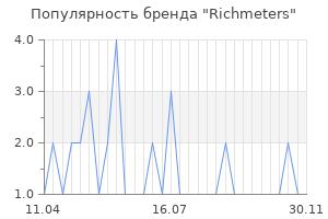Популярность бренда richmeters