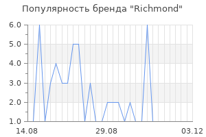 Популярность бренда richmond