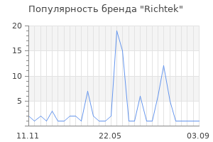 Популярность бренда Richtek