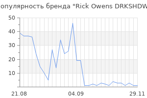Популярность бренда rick owens drkshdw
