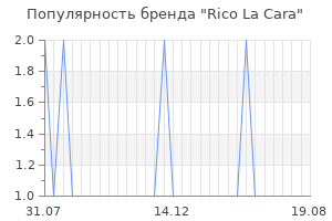 Популярность бренда rico la cara