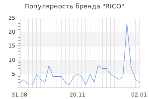 Популярность бренда rico