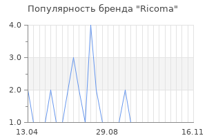 Популярность бренда ricoma