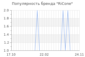 Популярность бренда ricone