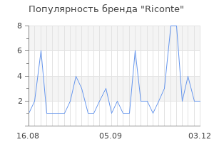 Популярность бренда riconte