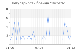 Популярность бренда ricosta