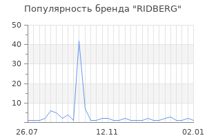 Популярность бренда RIDBERG