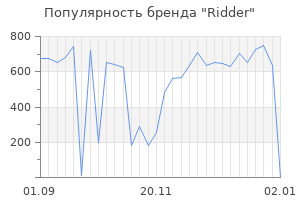 Популярность бренда ridder