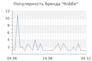Популярность бренда Riddle