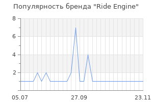 Популярность бренда Ride Engine