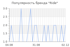 Популярность бренда ride