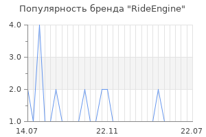 Популярность бренда RideEngine