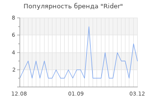 Популярность бренда rider