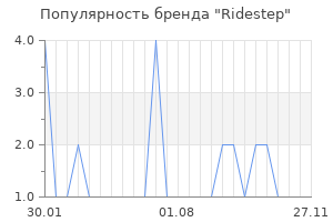 Популярность бренда Ridestep