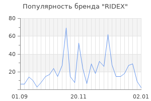 Популярность бренда ridex