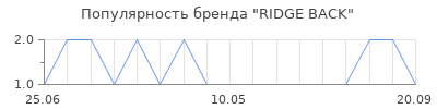 Популярность ridge back