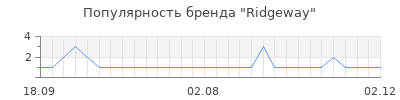 Популярность ridgeway