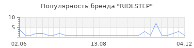 Популярность ridlstep