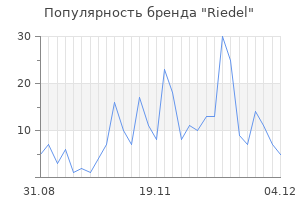 Популярность бренда riedel