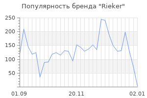 Популярность бренда rieker