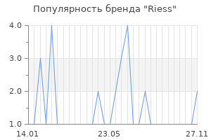 Популярность бренда riess