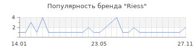 Популярность riess