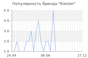Популярность бренда riester